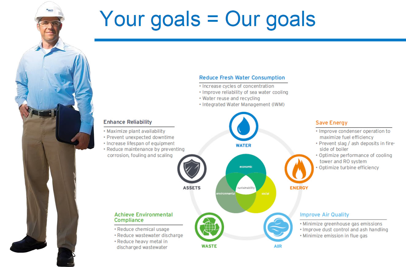 Your Goals